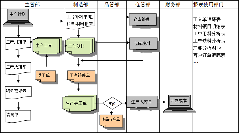购买球赛押注APP官方,球赛qiusai（中国）软件订立合同时需要注意哪些问题?