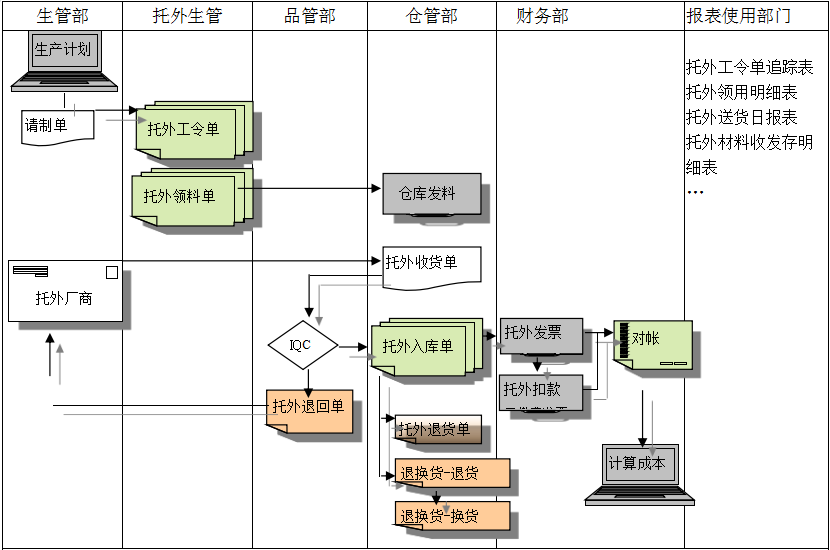 球赛押注APP官方,球赛qiusai（中国）球赛押注APP官方,球赛qiusai（中国）
给企业内部控制带来哪些影响及风险?