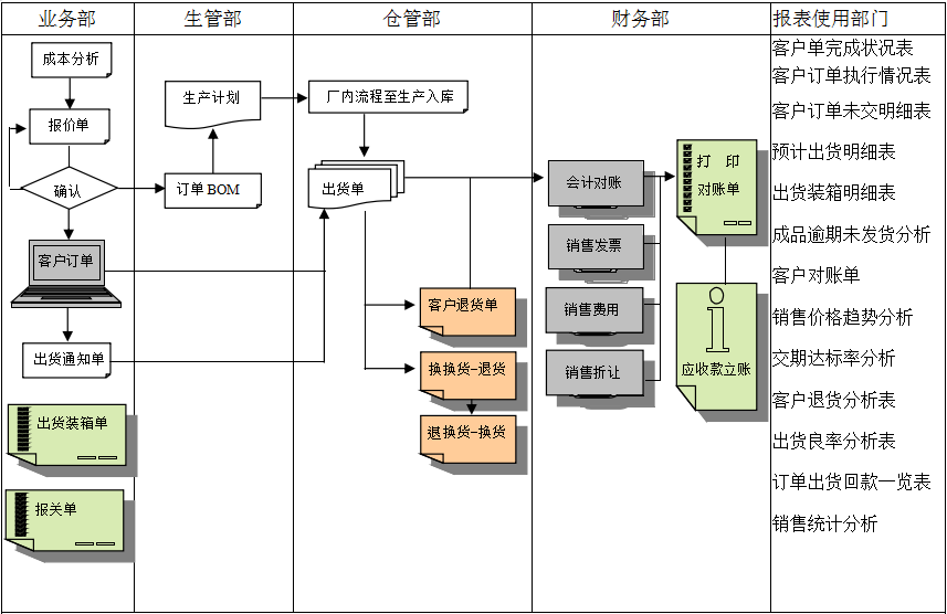 球赛押注APP官方,球赛qiusai（中国）软件的功能模板管理有哪些?